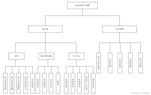幼兒英語學習APP的設計與實現