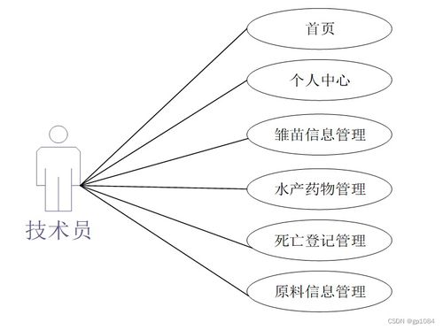 基于SpringBoot的水產養殖管理系統設計與實現