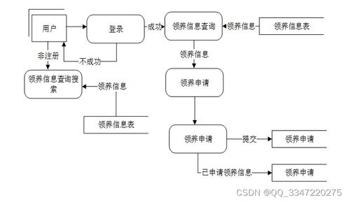 免費領源碼 Python+MySQL SSM寵物領養系統與全棧開發實戰教程推薦