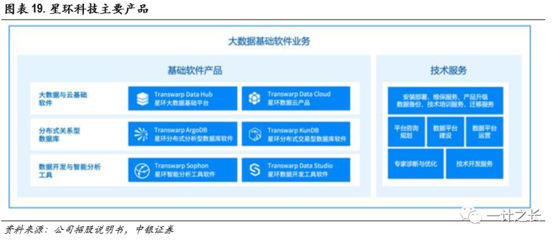 數(shù)據(jù)庫(kù)投資策略之二:國(guó)產(chǎn)化替代加速推進(jìn)，數(shù)據(jù)庫(kù)布局正逢其時(shí)