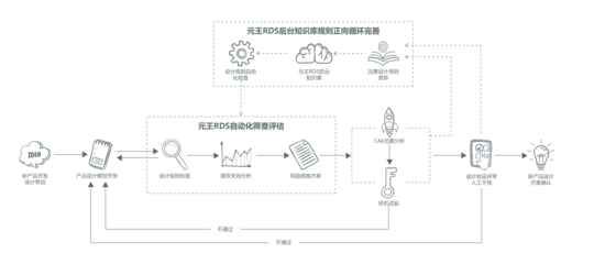 不談知識(shí)積淀，何談產(chǎn)品創(chuàng)新設(shè)計(jì)？——以計(jì)算機(jī)數(shù)據(jù)庫(kù)服務(wù)為例